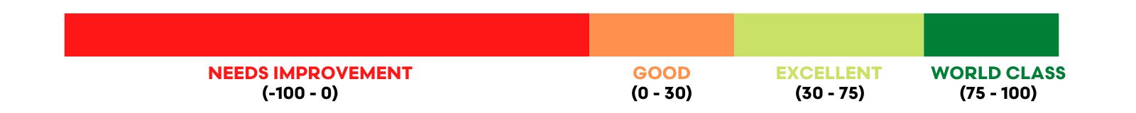 sliding scale